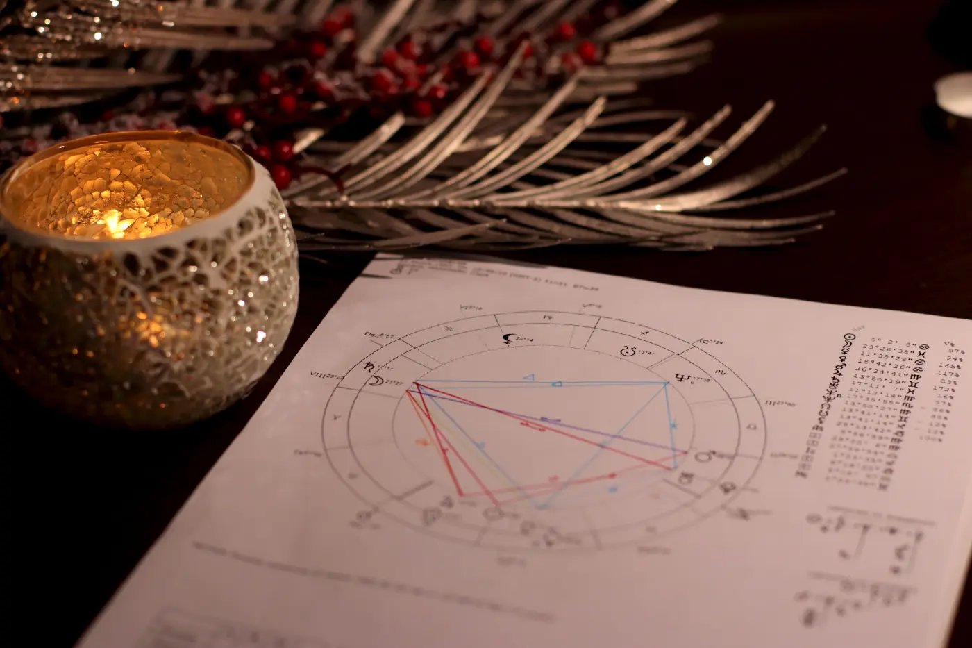Health Astrology Through 6th House: A Complete Gui